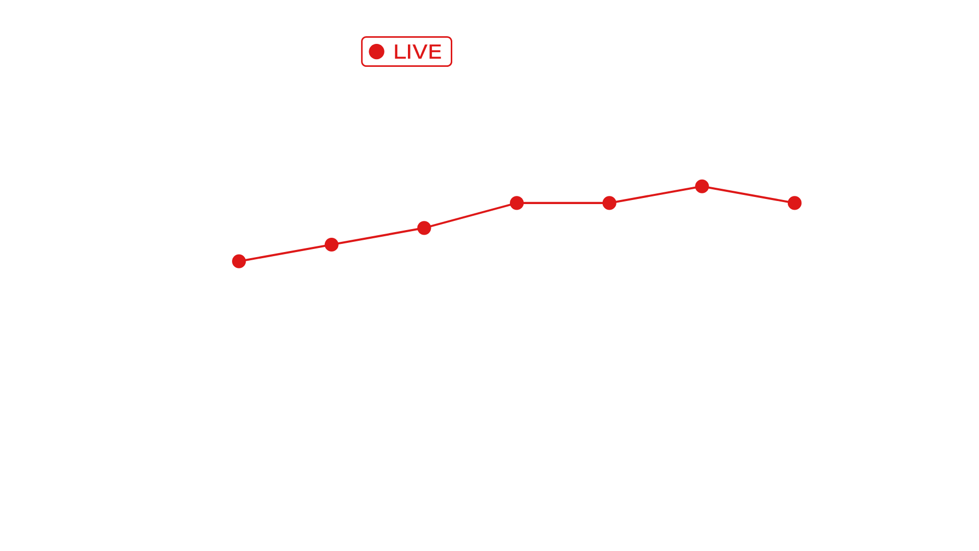 Flooring Installation Labour Cost 2024 - July